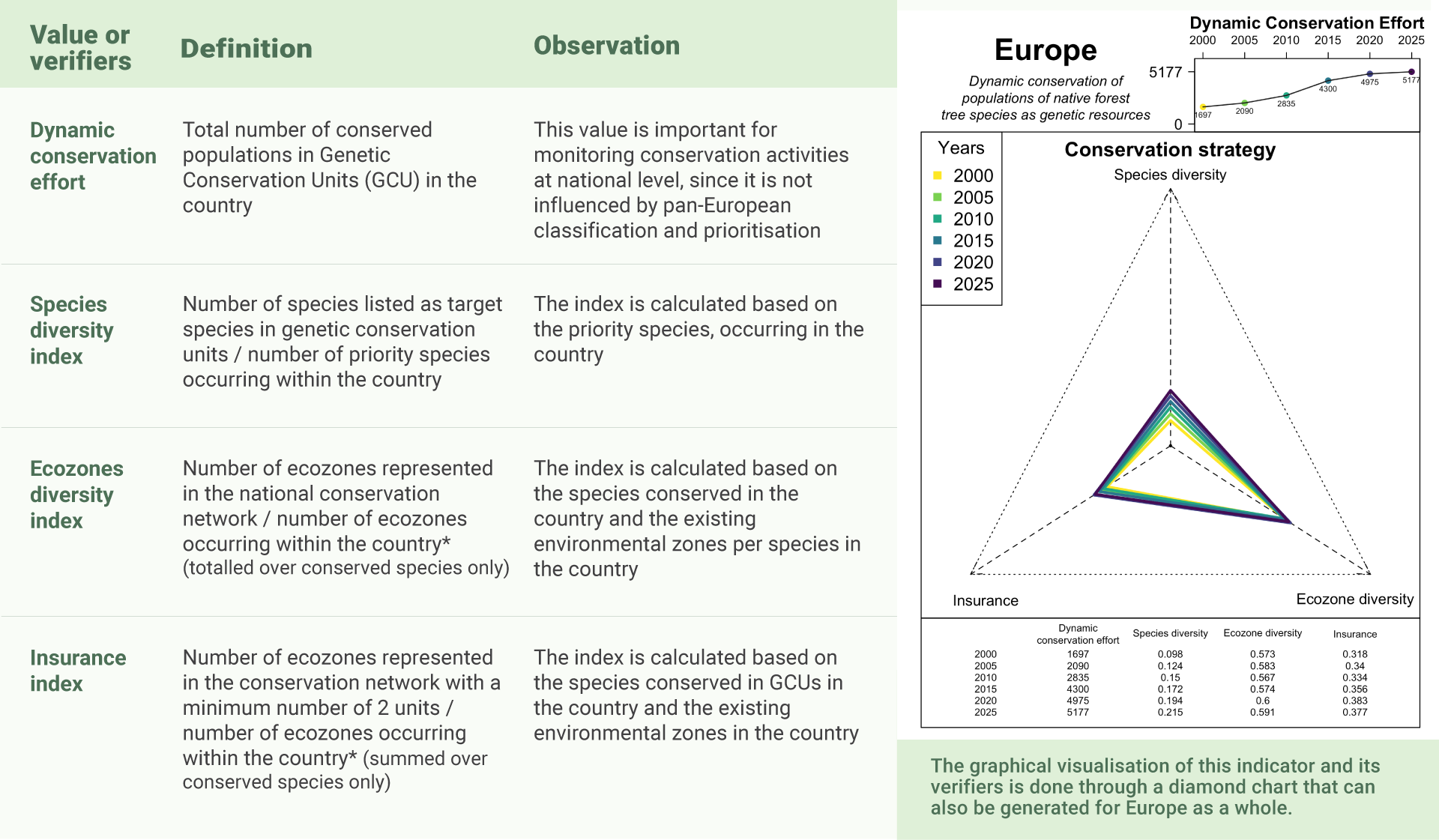 Monitoring_page_index_table